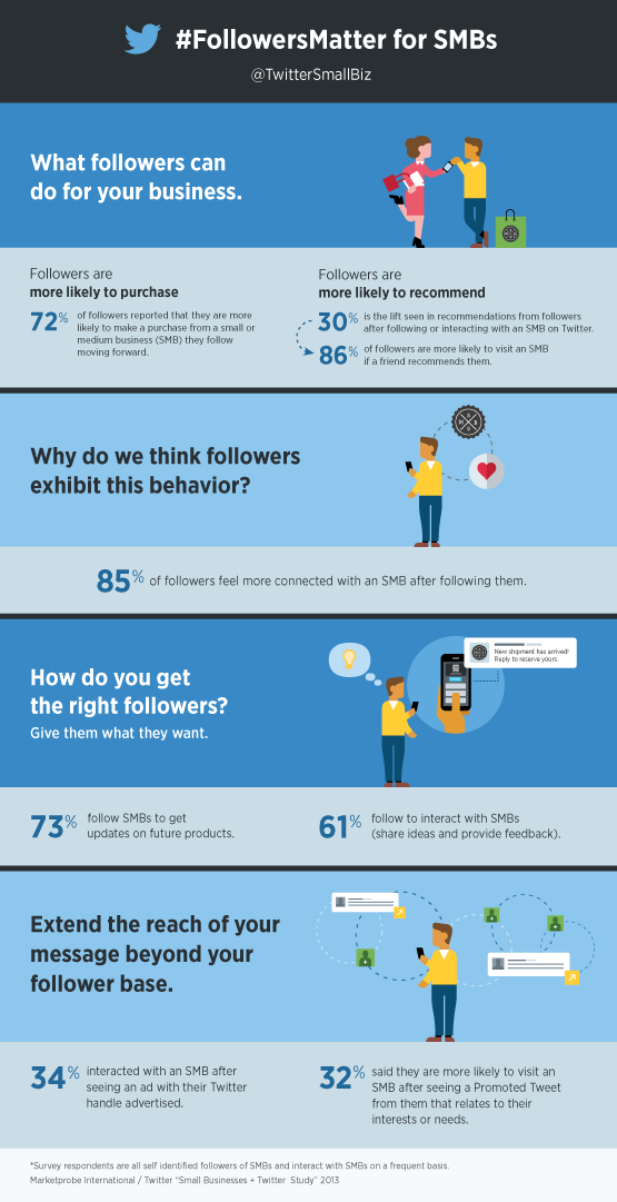 Twitter_smb_infographic_555