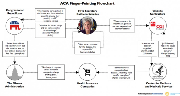 FP_Obamacare-Blame-Flowchart